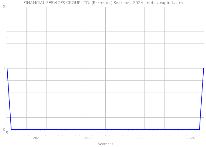 FINANCIAL SERVICES GROUP LTD. (Bermuda) Searches 2024 