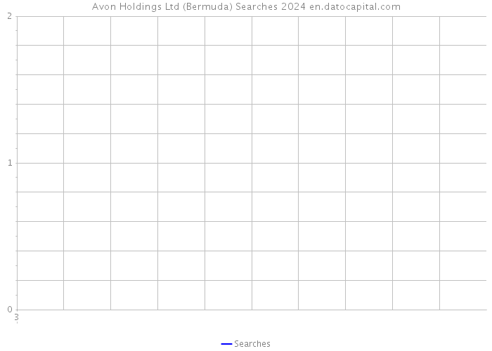 Avon Holdings Ltd (Bermuda) Searches 2024 