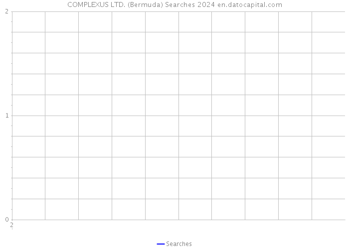 COMPLEXUS LTD. (Bermuda) Searches 2024 