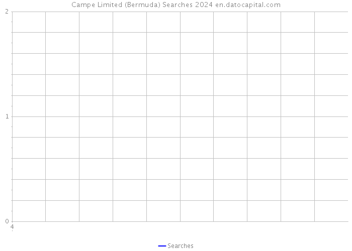 Campe Limited (Bermuda) Searches 2024 