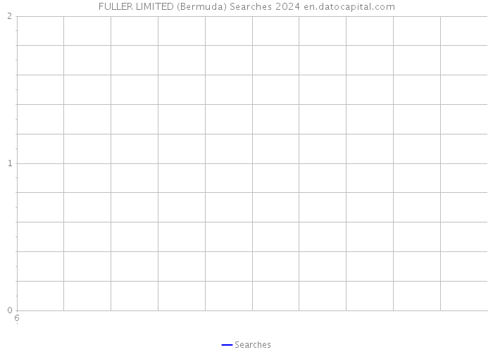 FULLER LIMITED (Bermuda) Searches 2024 