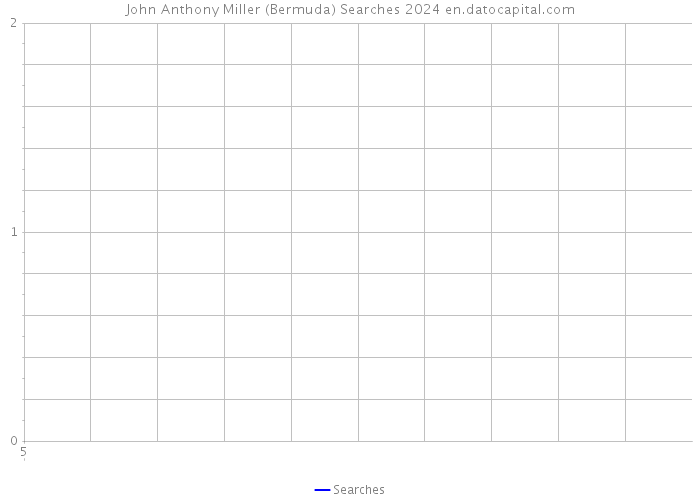 John Anthony Miller (Bermuda) Searches 2024 