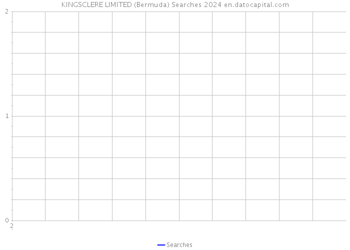 KINGSCLERE LIMITED (Bermuda) Searches 2024 
