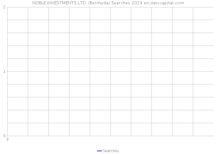 NOBLE INVESTMENTS LTD. (Bermuda) Searches 2024 