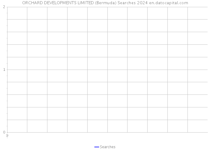 ORCHARD DEVELOPMENTS LIMITED (Bermuda) Searches 2024 