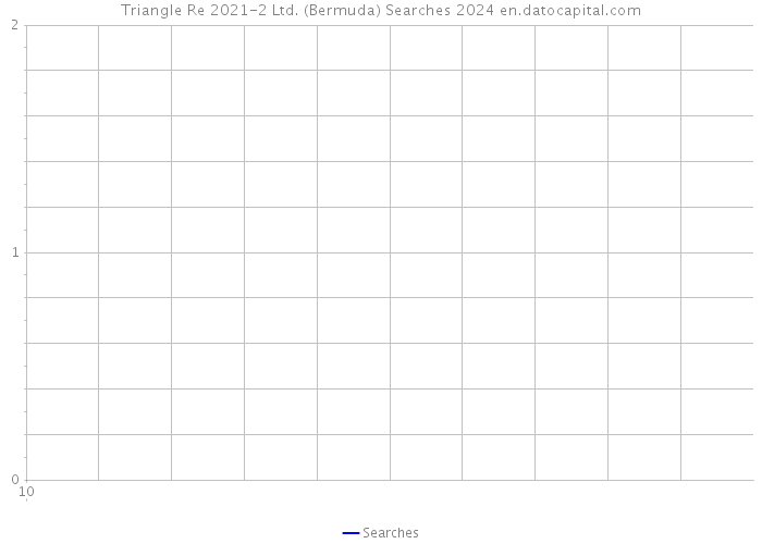 Triangle Re 2021-2 Ltd. (Bermuda) Searches 2024 