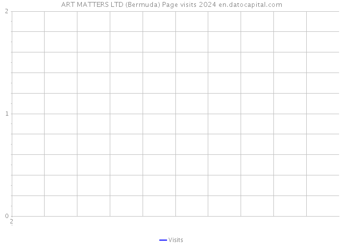 ART MATTERS LTD (Bermuda) Page visits 2024 