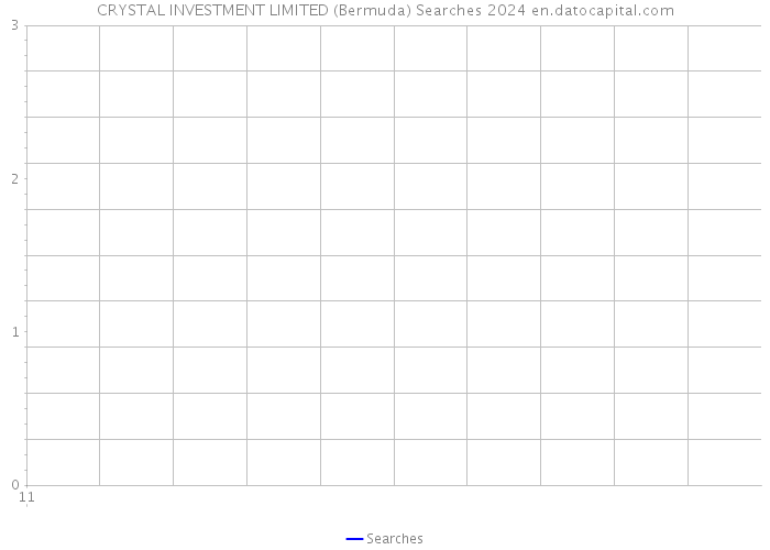 CRYSTAL INVESTMENT LIMITED (Bermuda) Searches 2024 