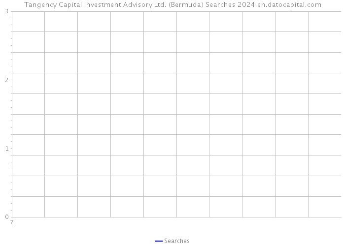 Tangency Capital Investment Advisory Ltd. (Bermuda) Searches 2024 