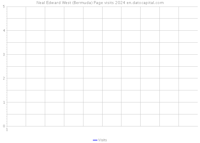 Neal Edward West (Bermuda) Page visits 2024 